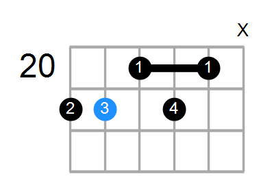 F#7b9 Chord